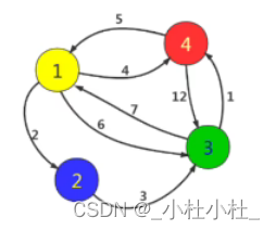 最短路径——Floyd算法、Dijkstra算法（未完...）