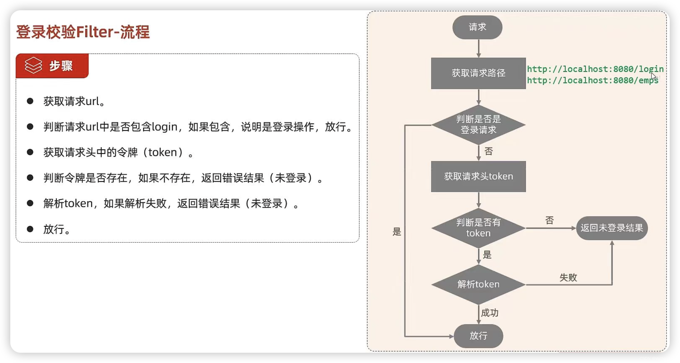 登陆校验【过滤器Filter实现】