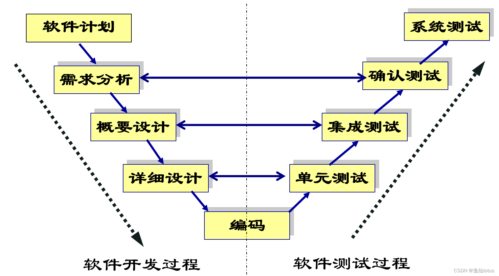 软降工程学系统实现