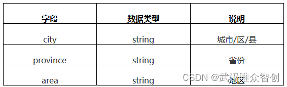 2023年全国职业院校技能大赛中职组大数据应用与服务赛项题库参考答案陆续更新中，敬请期待…