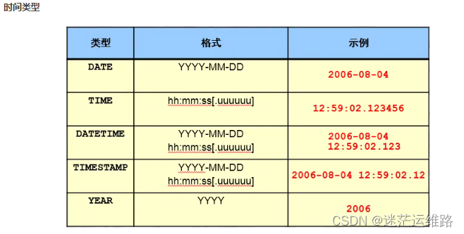 MySQL基础应用之DDL、DCL、DML、DQL