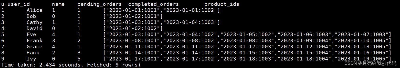 【Hive SQL 每日一题】统计指定范围内的有效下单用户