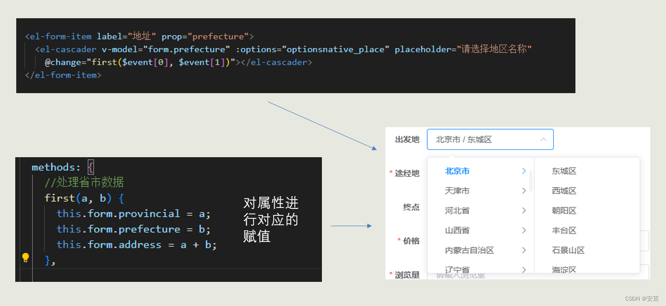 基于若依的旅游推荐管理系统（spring boot+vue+mybatis+Ajax）