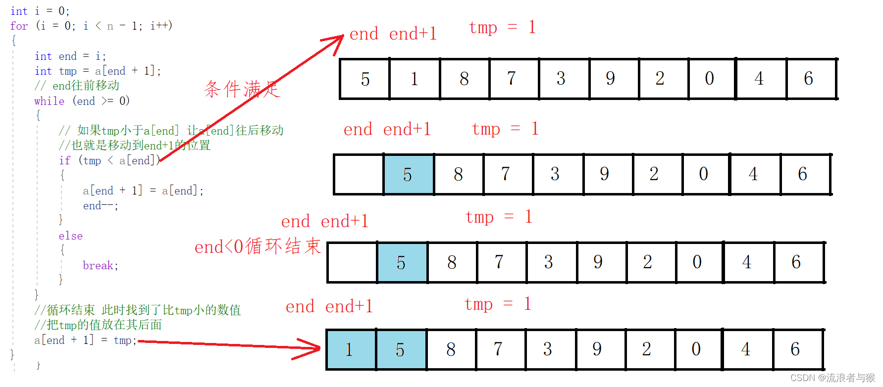 【<span style='color:red;'>C</span>语言】<span style='color:red;'>数据</span><span style='color:red;'>结构</span>——<span style='color:red;'>排序</span>（一）