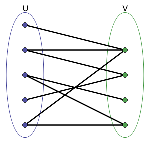 图论 - 二分图（染色法、匈牙利算法）