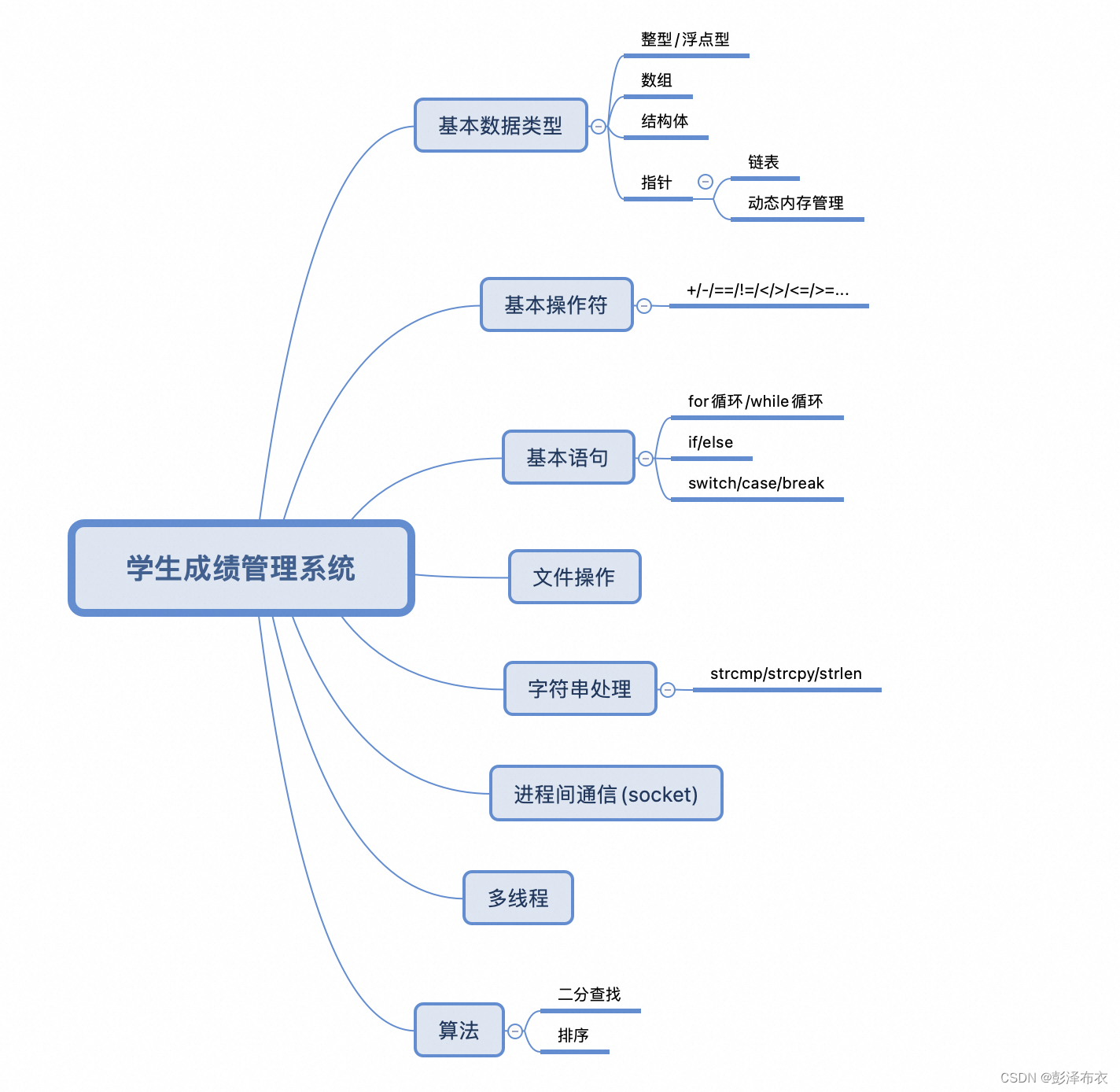 学生成绩管理系统