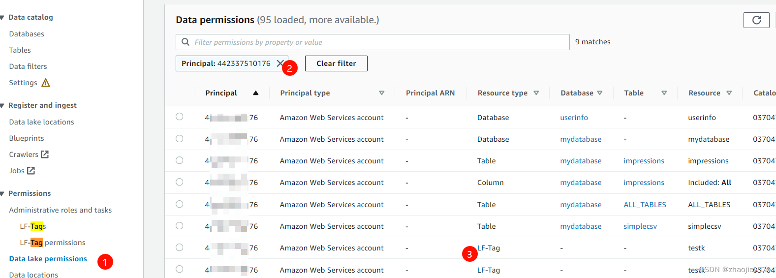 aws lakeformation跨账号共享数据的两种方式和相关配置