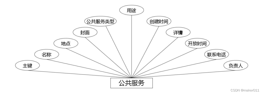 数学竞赛网站的设计与实现