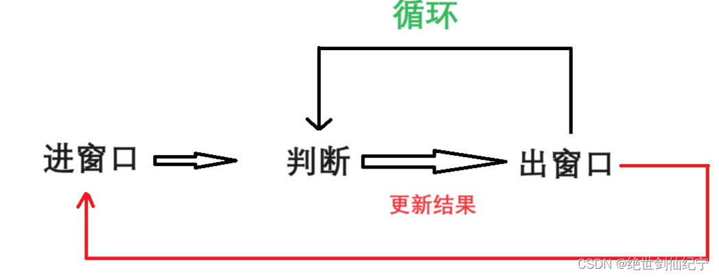 <span style='color:red;'>滑动</span><span style='color:red;'>窗口</span>（一）