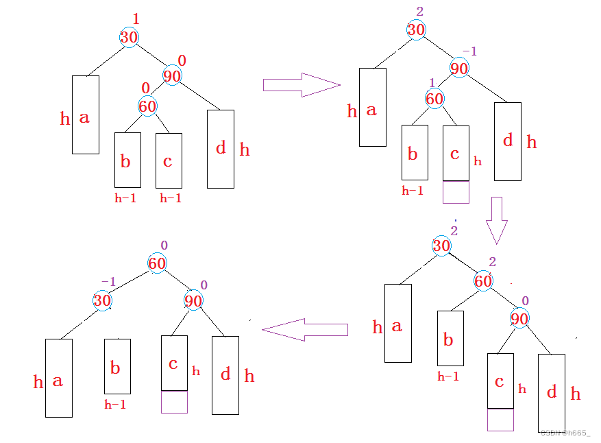 【C++】平衡二叉树(AVL树)的实现