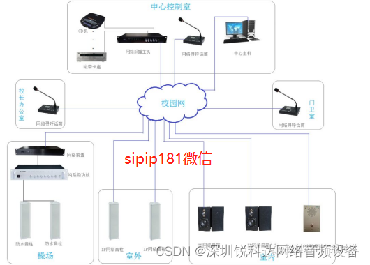 SV-704XT 100W网络有源音柱 校园广播音柱