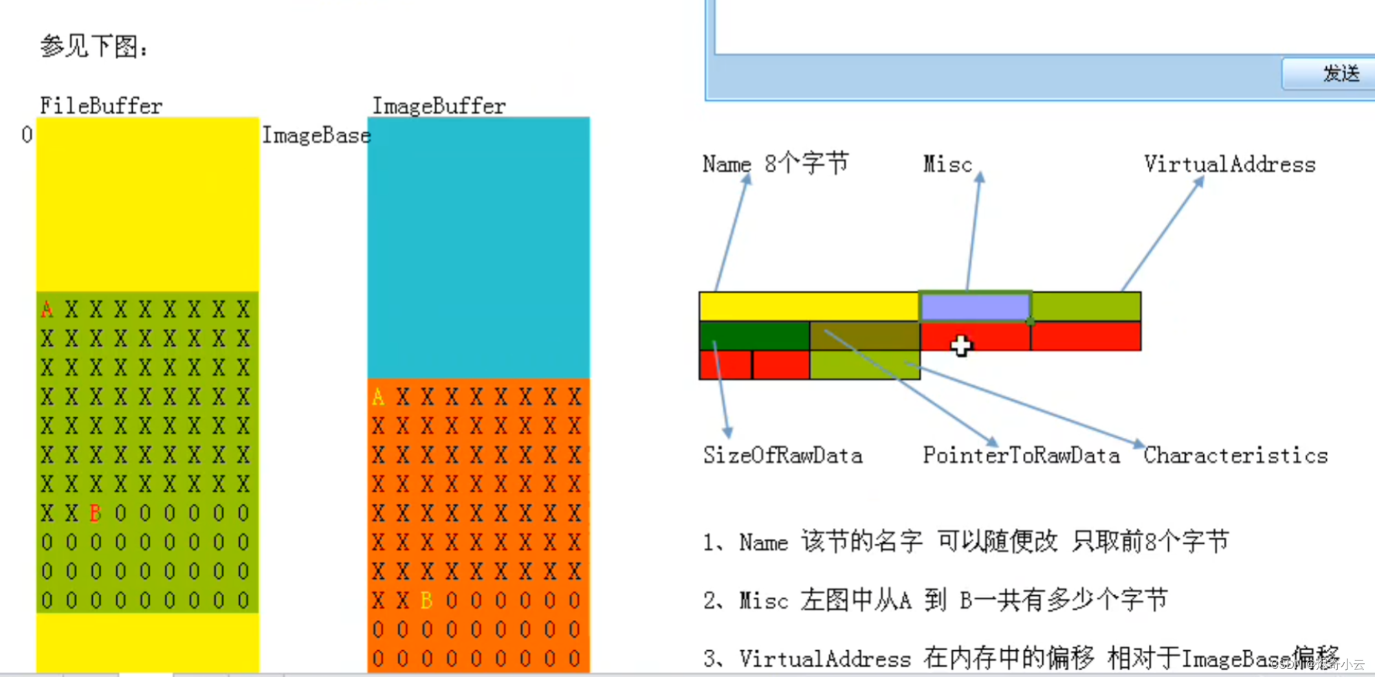 PE解释器之PE文件结构