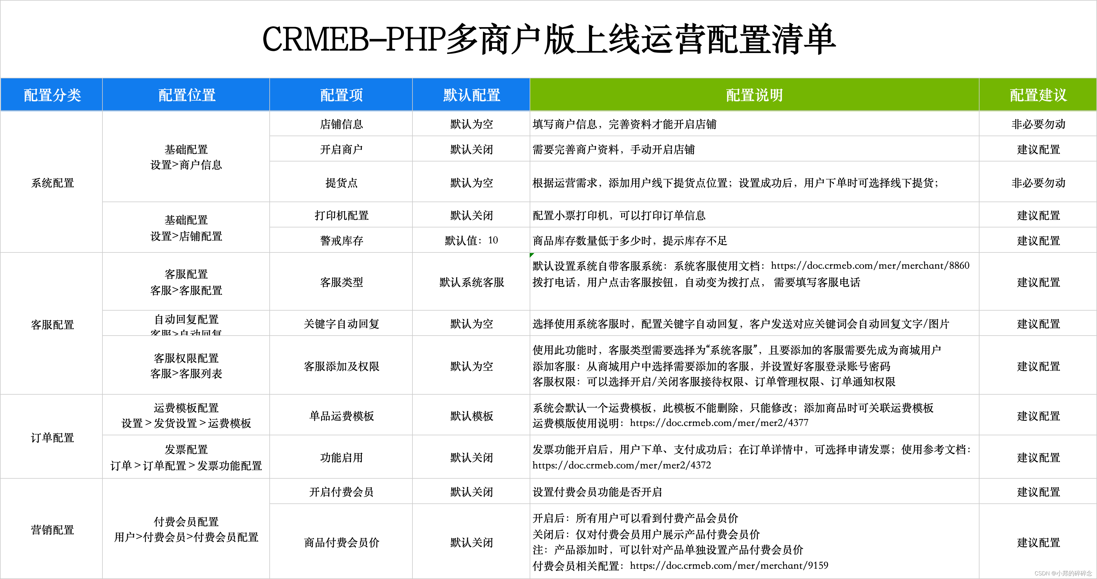 CRMEB-PHP多商户版安装系统配置清单