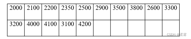 统计学-<span style='color:red;'>R</span>语言-<span style='color:red;'>7</span>.<span style='color:red;'>5</span>