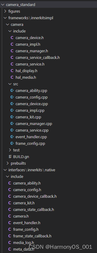 OpenHarmony 源码解析之多媒体子系统(camera)-鸿蒙开发者社区