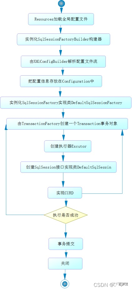 Mybatis04-使用注解开发