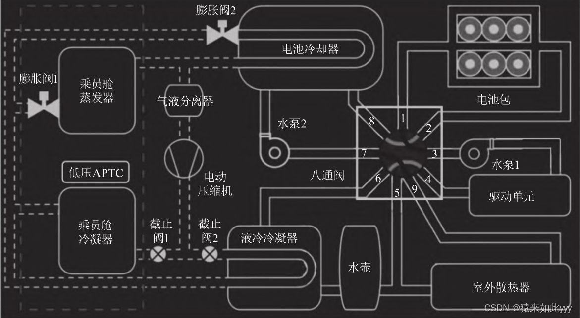 三个水箱串联图片图片