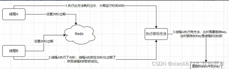 系统架构最佳实践 -- 高并发解决单用户超领优惠券问题