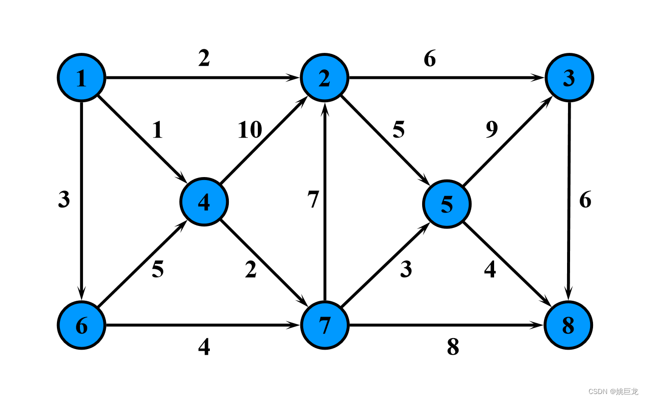 【图与网络数学模型】1.Dijkstra算法求解最短路径问题