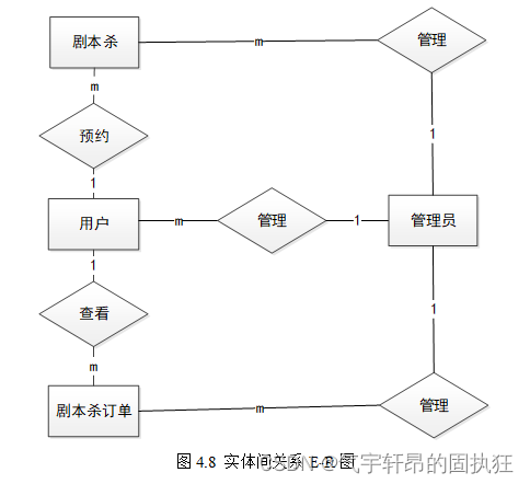 基于SSM的剧本杀预约系统（有报告）。Javaee项目。ssm项目。