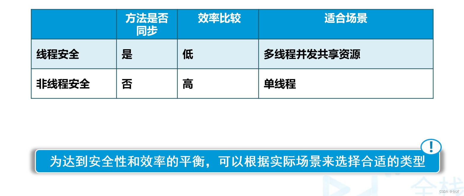 Java中的多线程