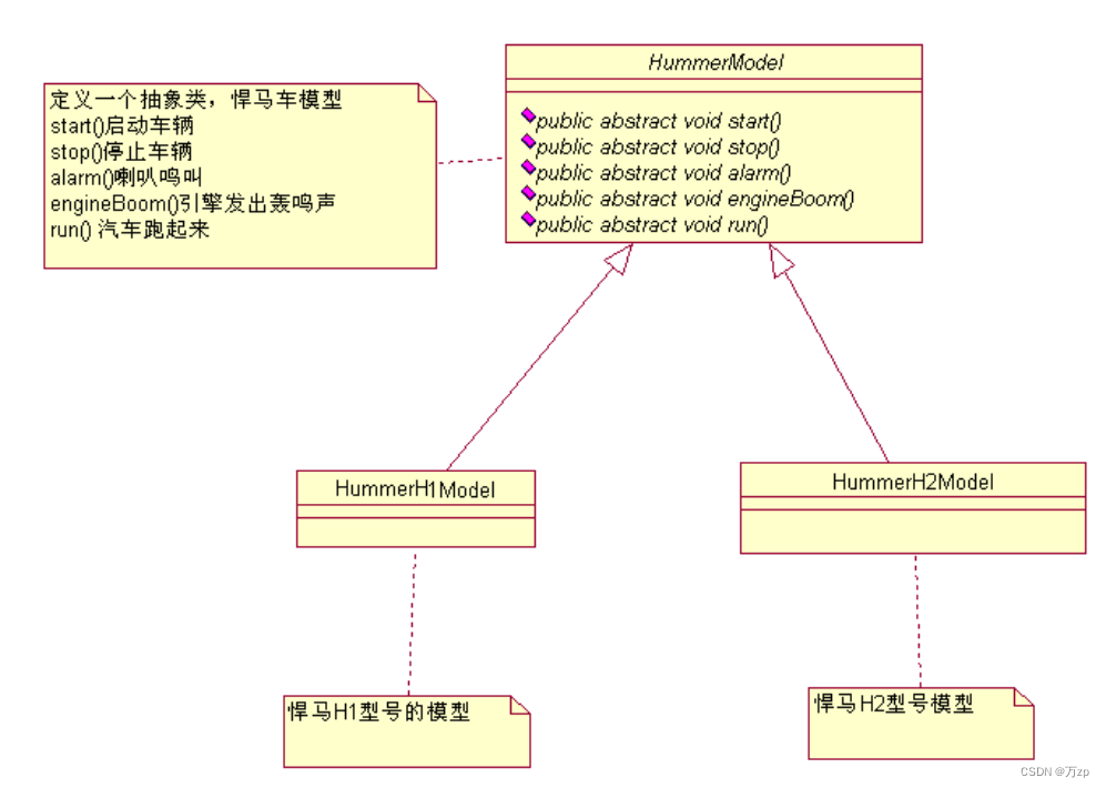 设计模式 模板方法模式