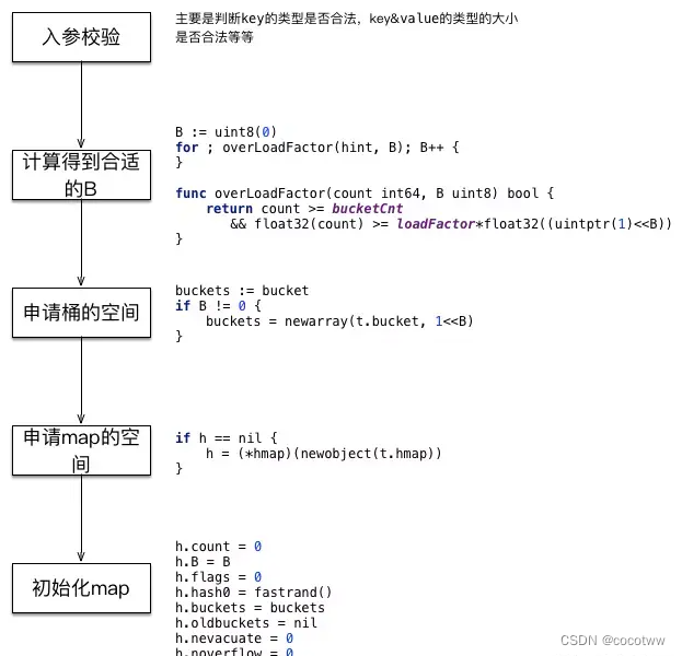 Go<span style='color:red;'>之</span><span style='color:red;'>map</span><span style='color:red;'>详解</span>