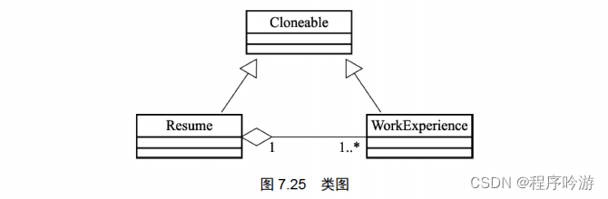 原型模式类图与代码