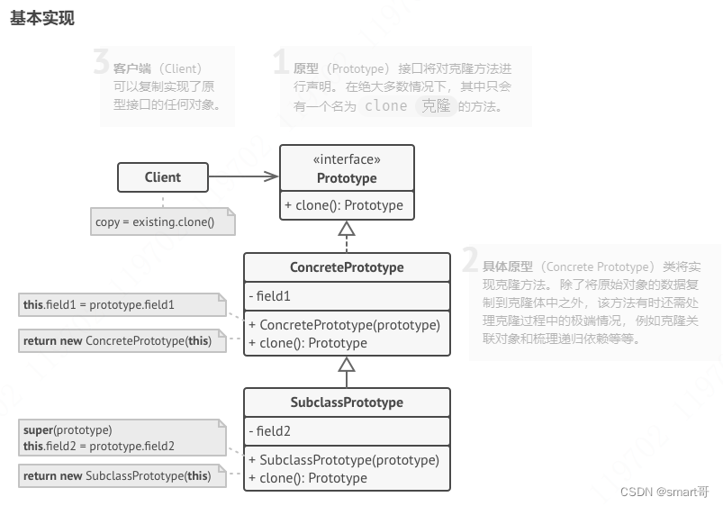 设计模式之原型模式