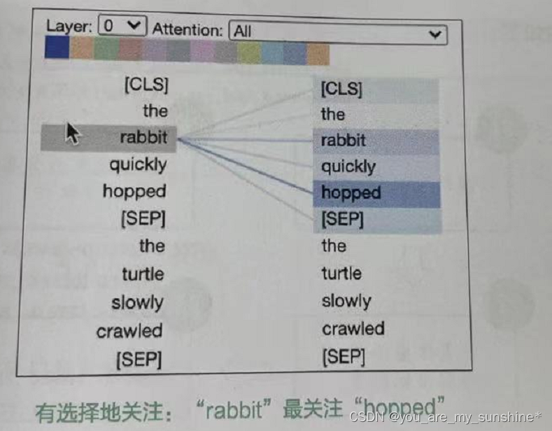 NLP_引入注意力机制