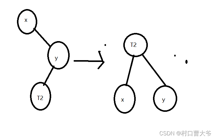 Redis<span style='color:red;'>的</span><span style='color:red;'>实现</span>三：<span style='color:red;'>c</span><span style='color:red;'>语言</span><span style='color:red;'>实现</span>平衡<span style='color:red;'>二</span><span style='color:red;'>叉</span><span style='color:red;'>树</span>，通过平衡<span style='color:red;'>二</span><span style='color:red;'>叉</span><span style='color:red;'>树</span><span style='color:red;'>实现</span>排序集