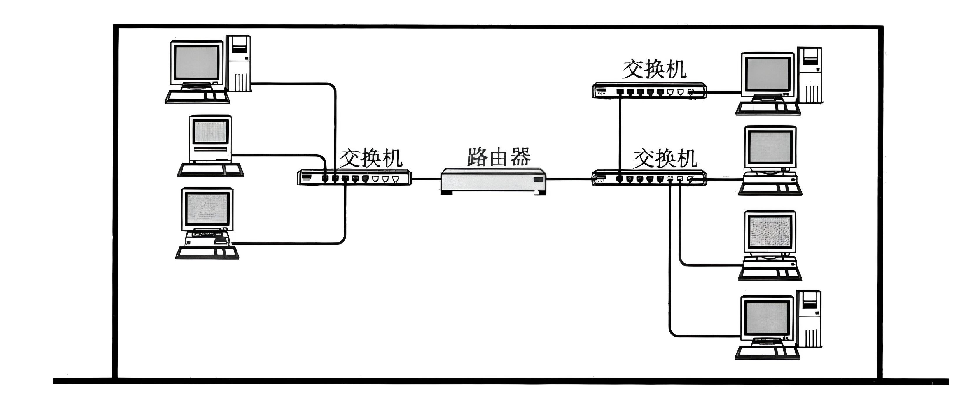 <span style='color:red;'>Linux</span><span style='color:red;'>网络</span> <span style='color:red;'>基础</span>概念