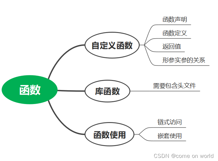 c语言基础~函数详解