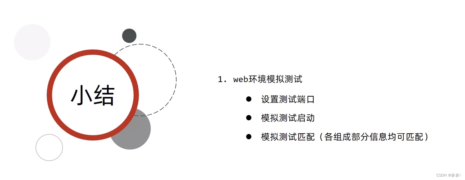 Spring运维之boo项目表现层测试匹配响应执行状态响应体JSON和响应头