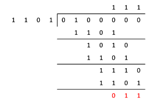 【计算机网络】循环冗余校验：Cyclic Redundancy Check