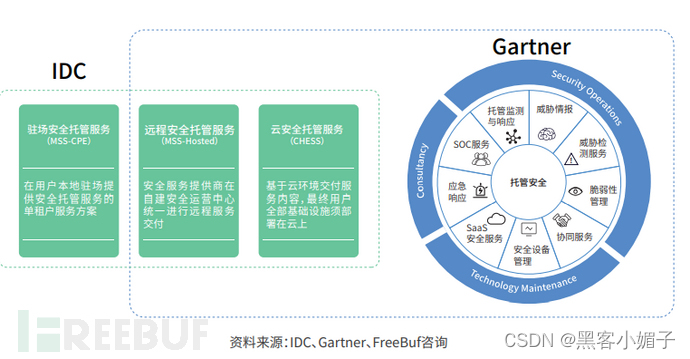 网络安全咨询_咨询网络安全工程技巧_咨询网络安全平台