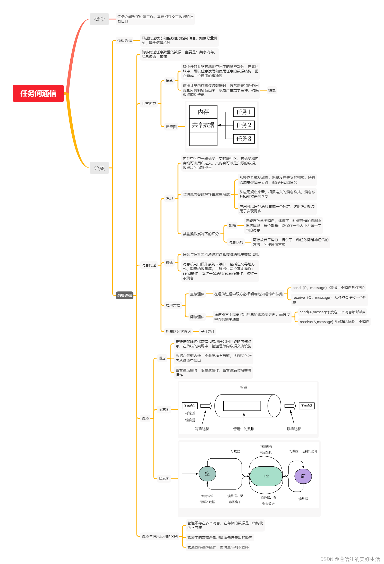 操作系统知识-操作系统作用+进程管理-嵌入式系统设计师备考笔记