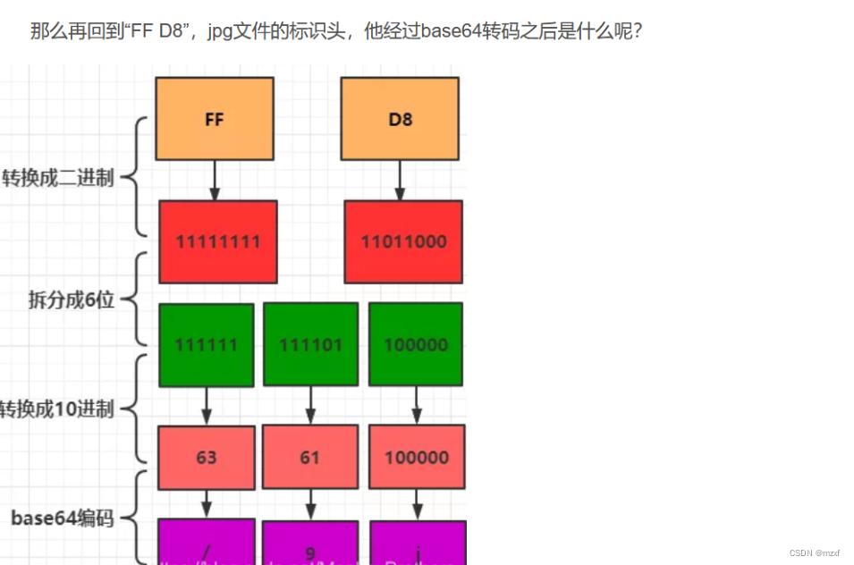 文件上传巩固及流量分析