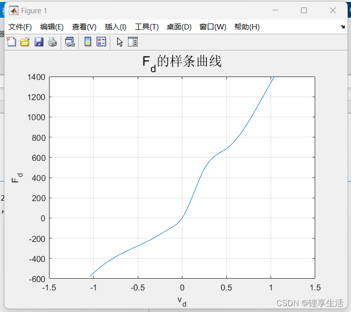 <span style='color:red;'>MATLAB</span> : interp<span style='color:red;'>1</span>()用法<span style='color:red;'>介绍</span>