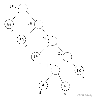 <span style='color:red;'>算法</span>设计与分析 <span style='color:red;'>例题</span> 绘制Huffman树、循环赛、分治、<span style='color:red;'>最</span><span style='color:red;'>短路</span>与动态规划