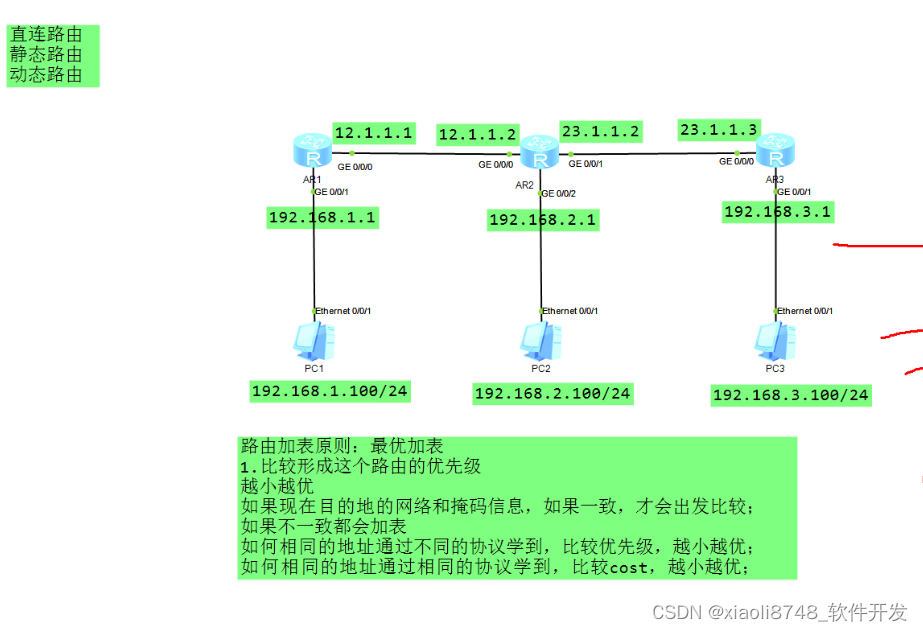 设备基础命令，路由基础