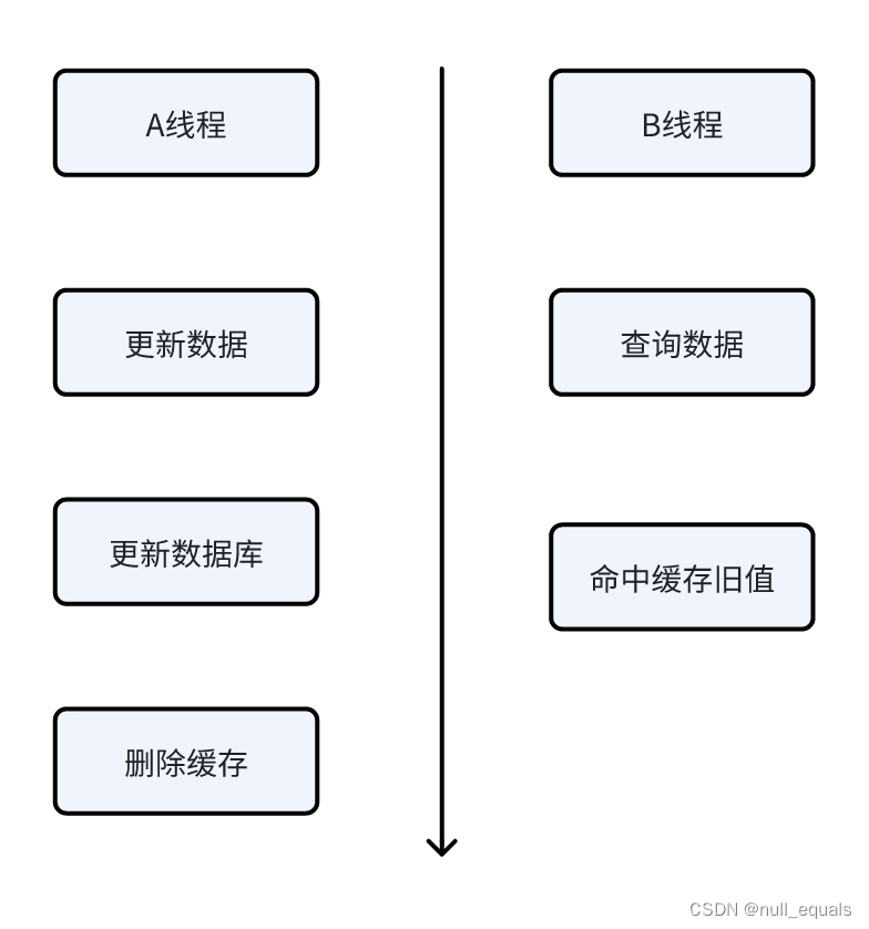 暂时无法在飞书文档外展示此内容