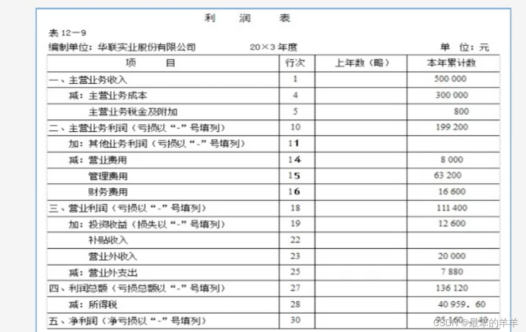 全面解析企业财务报表系列之五：阅读财报结构、顺序、模块与不同侧重