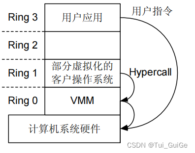 处理器半<a class=