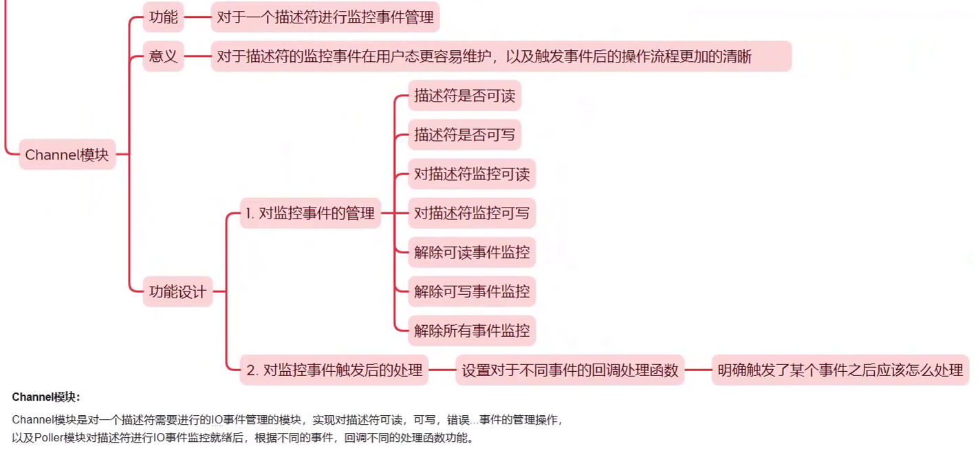 Channel事件管理类实现(模块三)