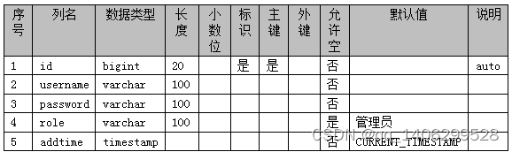 ssm基于Java Web的在线电影票购买系统的设计与实现，SSM框架下的Java Web在线电影票购买系统设计与实现 第16张