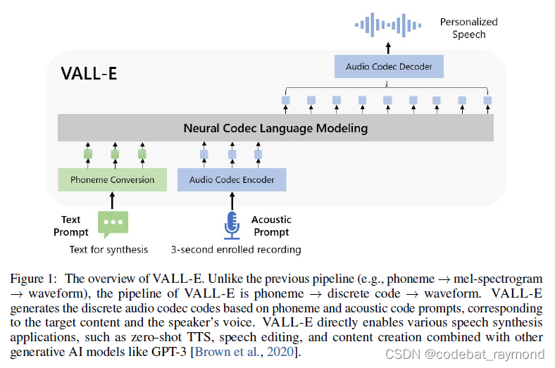 微软: 用于文本到语音合成(TTS)的语言模型方法VALL-E