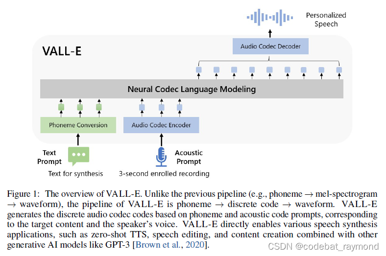 微软: 用于文本到语音合成(TTS)<span style='color:red;'>的</span>语言模型方法<span style='color:red;'>VALL</span>-E