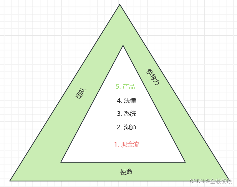 <span style='color:red;'>周末</span><span style='color:red;'>总结</span>（2024/03/23）