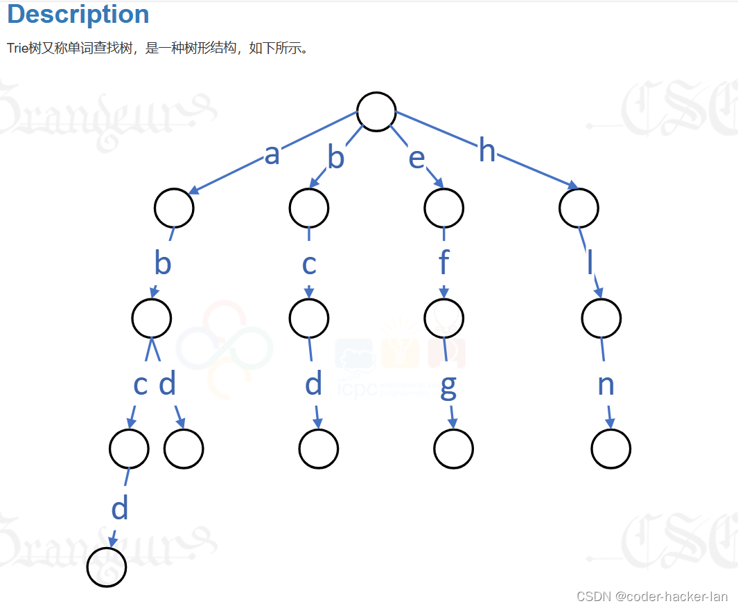 DS<span style='color:red;'>哈</span><span style='color:red;'>希</span><span style='color:red;'>查找</span>--Trie<span style='color:red;'>树</span>